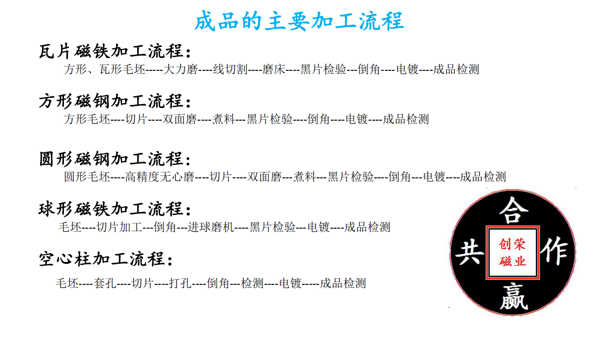 各种产品加工流程